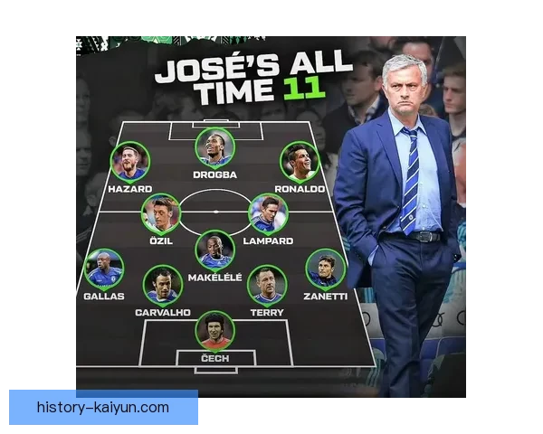 穆里尼奥执教生涯中的球员使用分析与战术演变