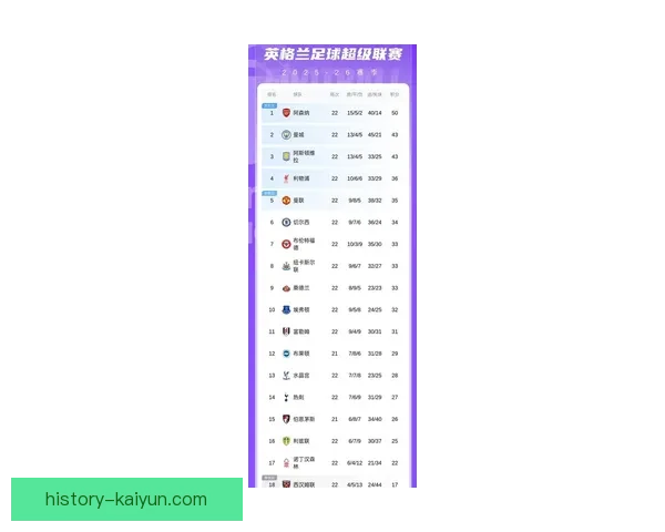 英超最新英豪榜揭晓，球员表现引人注目支持持续关注